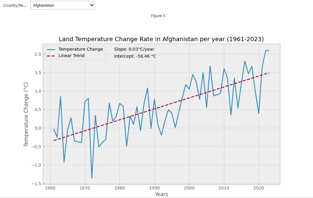 Climate Change Analysis thumbnail